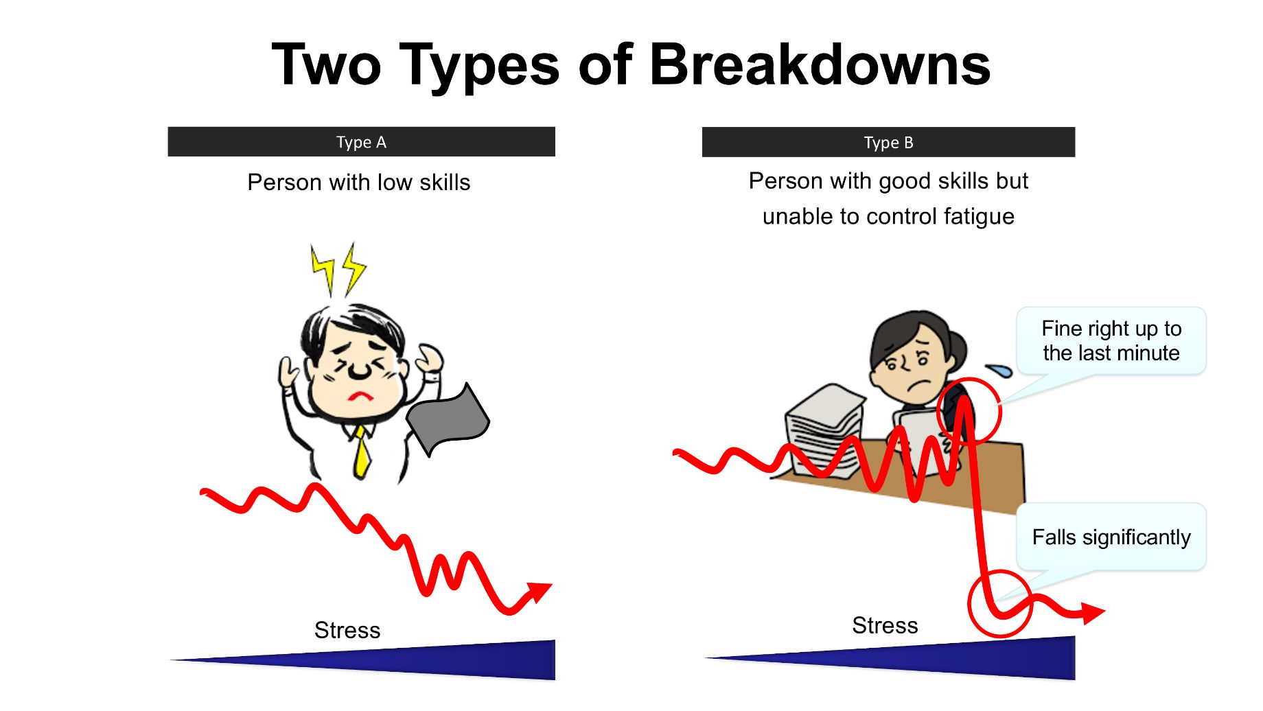 Two Types of Breakdowns