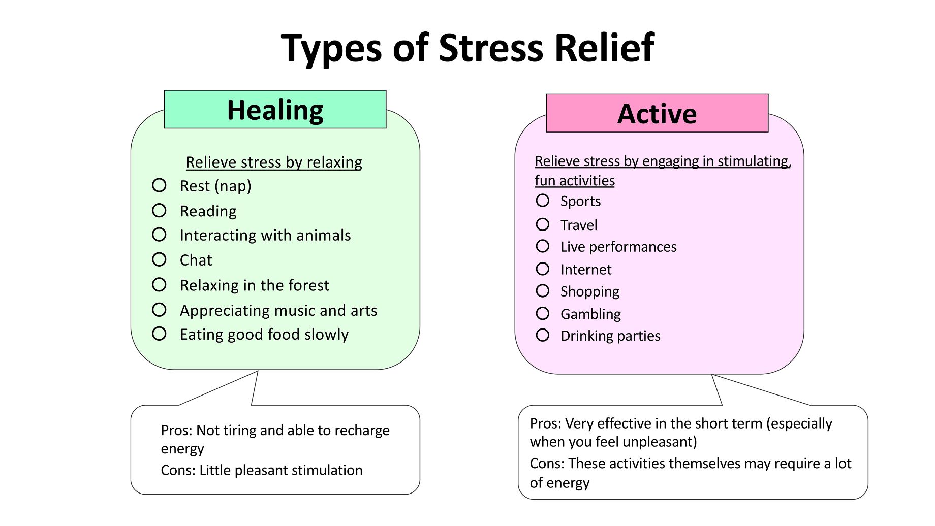Types of Stress Relief