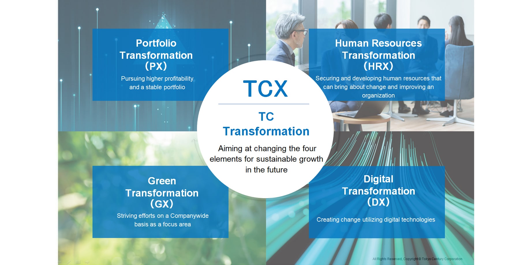 HRX is one of the four elements of TC Transformation, for securing and developing human resources that will bring about change and improve an organization.