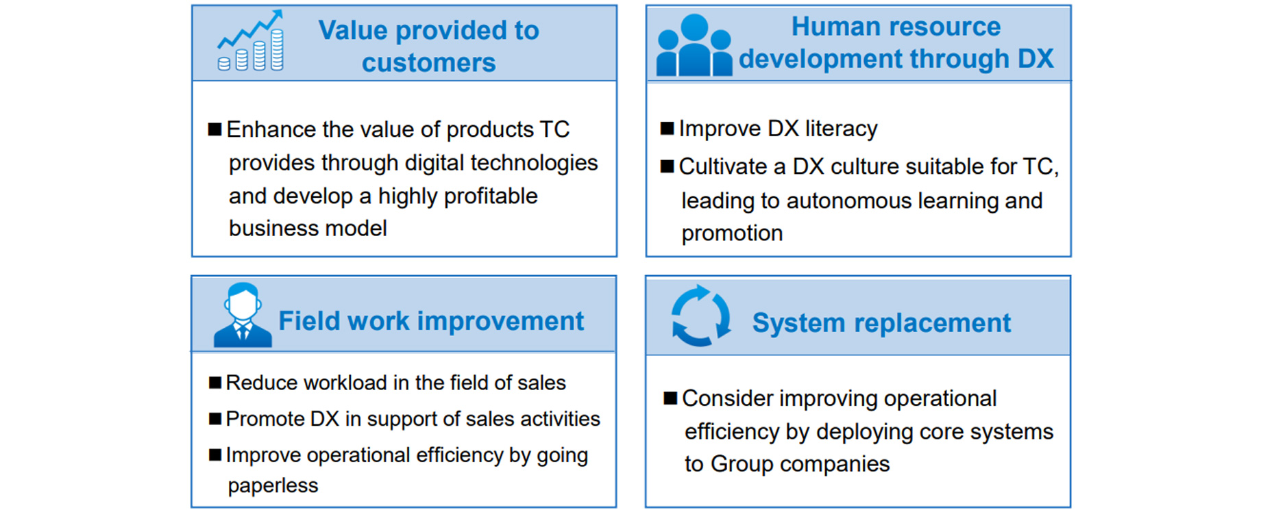 Four Key Themes of the DX Task Force