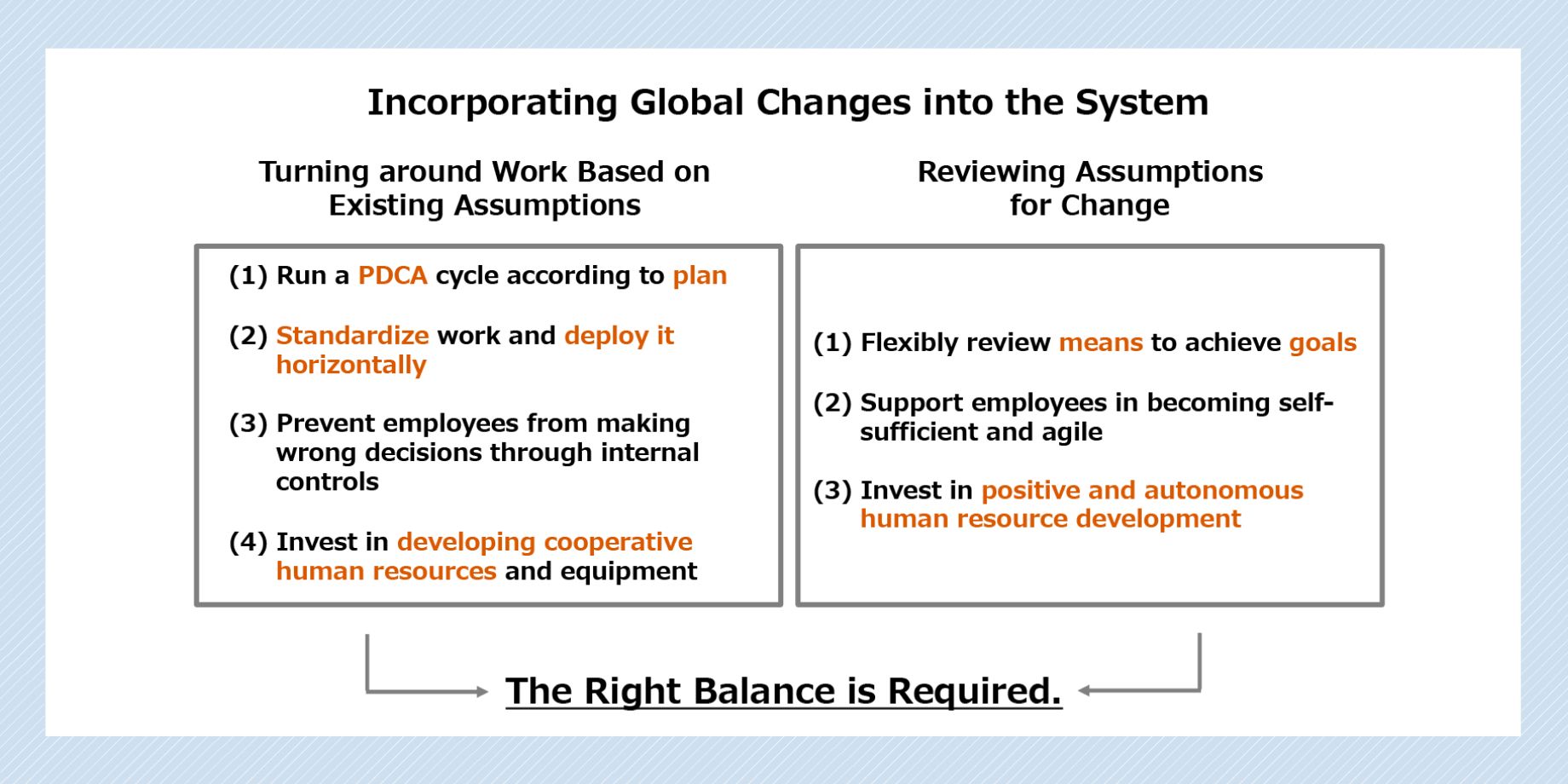 Incorporating Global Changes into the System