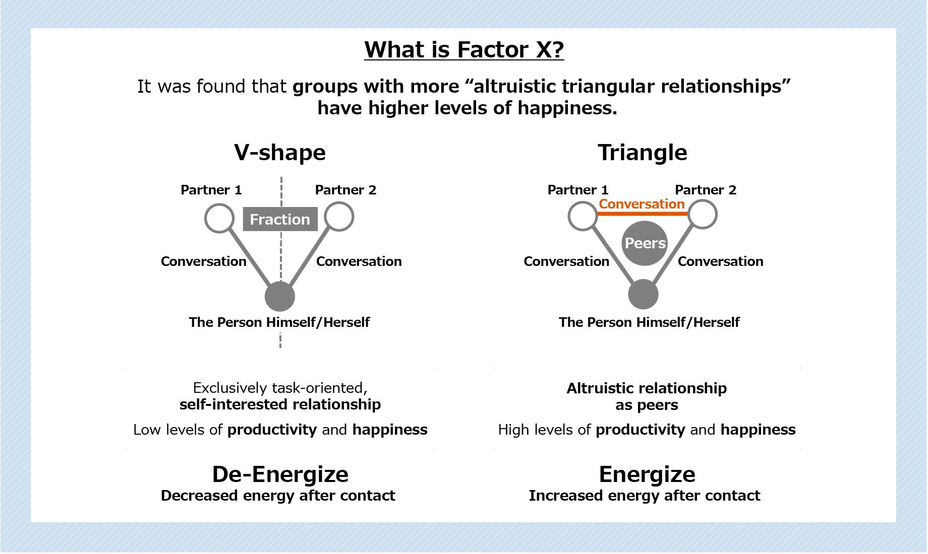 What is Factor X？
